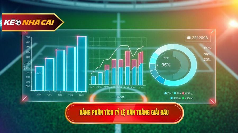 Bảng phân tích tỷ lệ bàn thắng dựa trên đặc điểm giải đấu