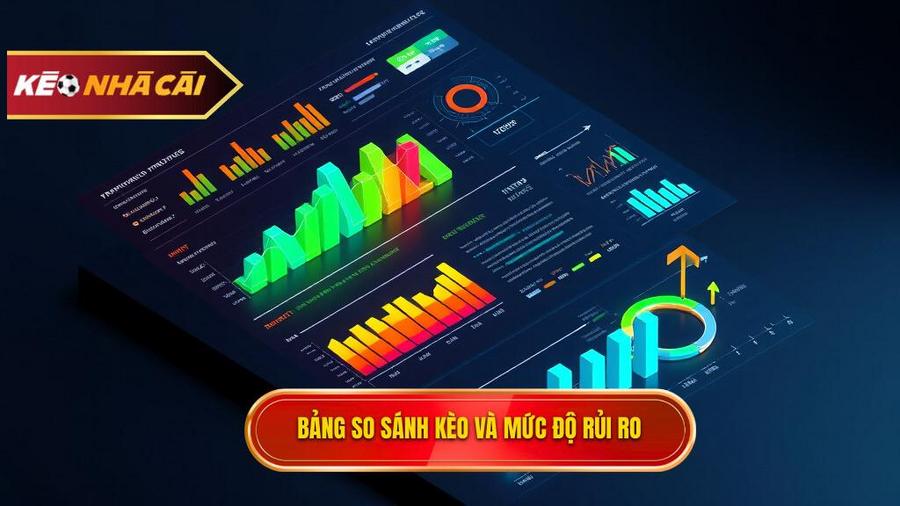 Bảng so sánh các loại kèo phổ biến và mức độ rủi ro